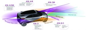 p22 asil_automotive Imagination Technology