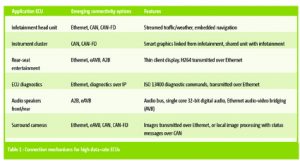 p28 table