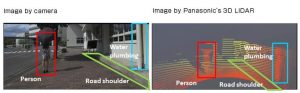 Pansonic 3D lidar sensor