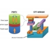 STT et Tokyo Electron co-développent le procédé de fabrication ST-MRAM